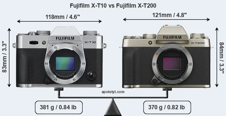 Size Fujifilm X-T10 vs Fujifilm X-T200