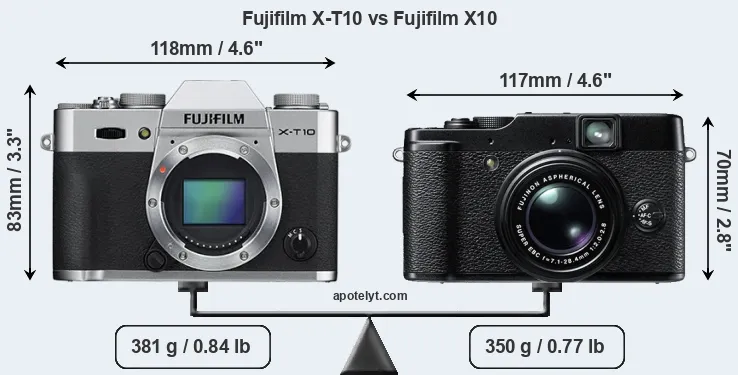 Size Fujifilm X-T10 vs Fujifilm X10