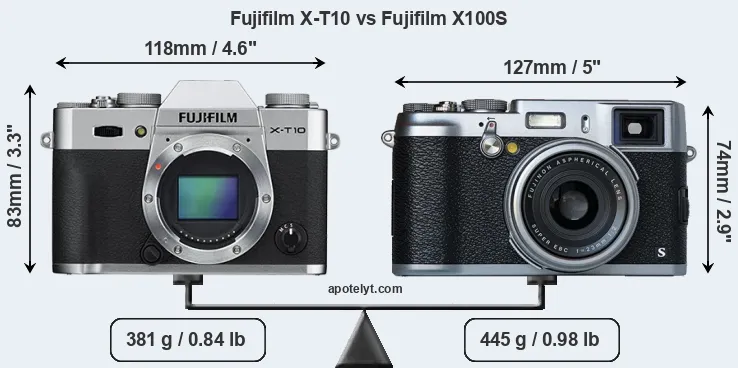 Size Fujifilm X-T10 vs Fujifilm X100S