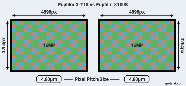 X-T10 versus X100S MP
