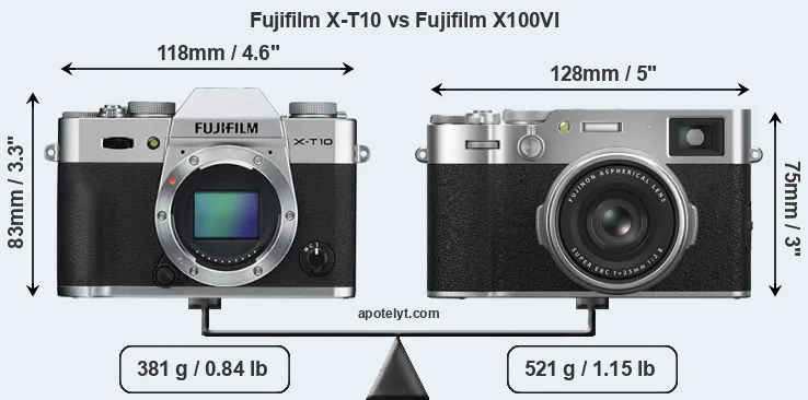 Size Fujifilm X-T10 vs Fujifilm X100VI