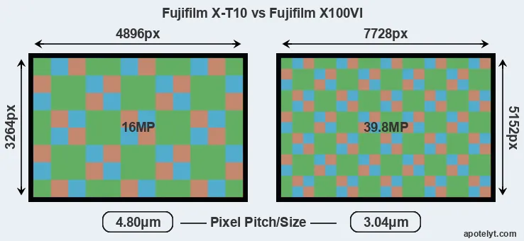 X-T10 versus X100VI MP