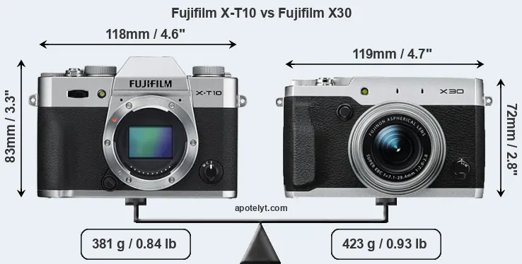 Size Fujifilm X-T10 vs Fujifilm X30