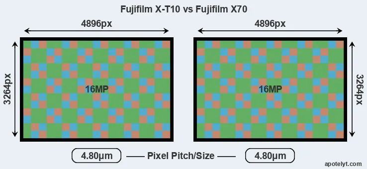 X-T10 versus X70 MP