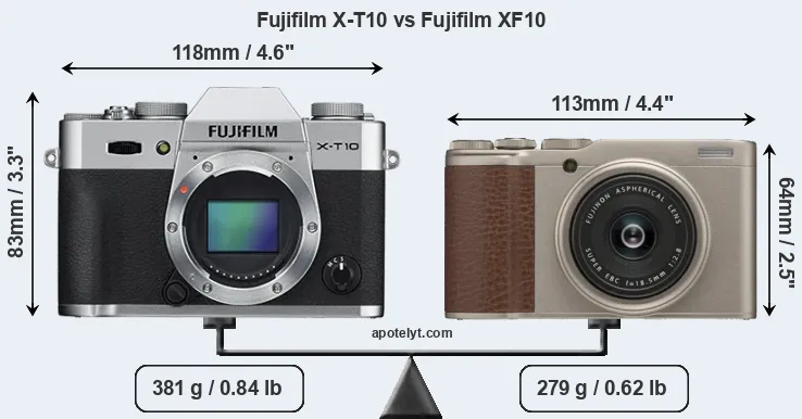 Size Fujifilm X-T10 vs Fujifilm XF10