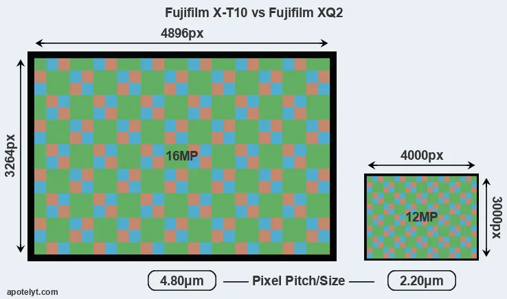 X-T10 versus XQ2 MP