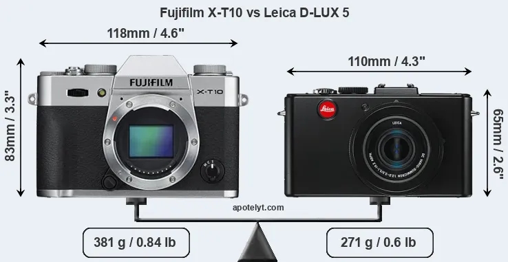 Size Fujifilm X-T10 vs Leica D-LUX 5