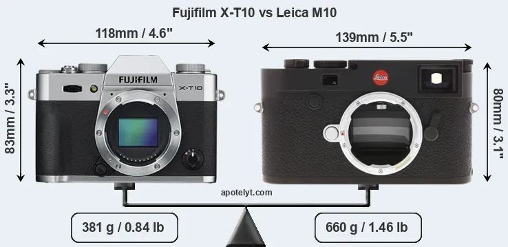 Size Fujifilm X-T10 vs Leica M10