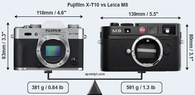 Size Fujifilm X-T10 vs Leica M8
