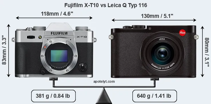 Size Fujifilm X-T10 vs Leica Q Typ 116