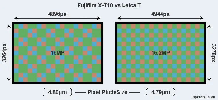 X-T10 versus T Typ 701 MP
