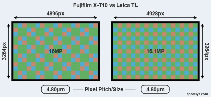 X-T10 versus TL MP