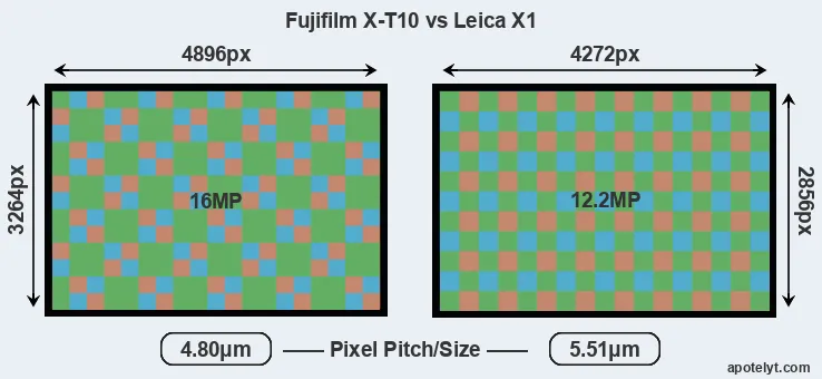 X-T10 versus X1 MP