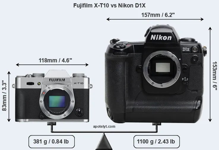 Size Fujifilm X-T10 vs Nikon D1X