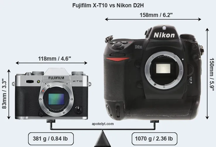 Size Fujifilm X-T10 vs Nikon D2H