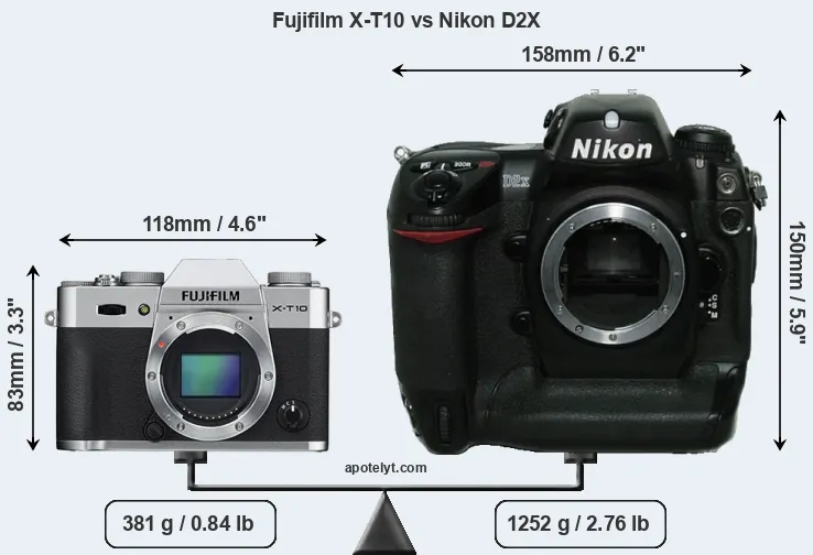 Size Fujifilm X-T10 vs Nikon D2X