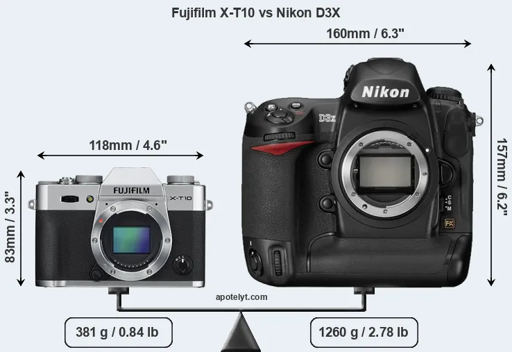 Size Fujifilm X-T10 vs Nikon D3X