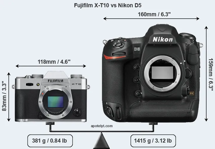 Size Fujifilm X-T10 vs Nikon D5