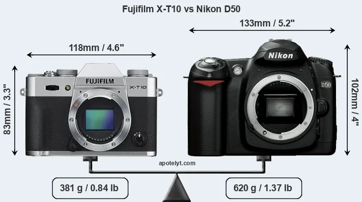 Size Fujifilm X-T10 vs Nikon D50