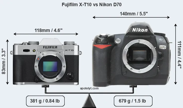 Size Fujifilm X-T10 vs Nikon D70