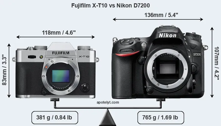 Size Fujifilm X-T10 vs Nikon D7200