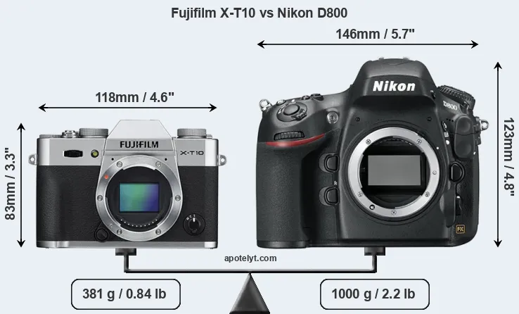 Size Fujifilm X-T10 vs Nikon D800