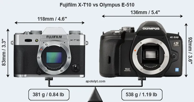 Size Fujifilm X-T10 vs Olympus E-510