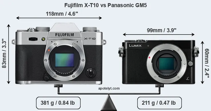 Size Fujifilm X-T10 vs Panasonic GM5