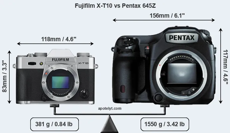 Size Fujifilm X-T10 vs Pentax 645Z