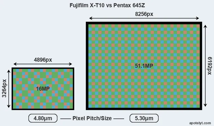 X-T10 versus 645Z MP