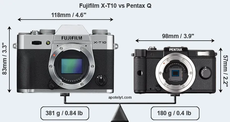 Size Fujifilm X-T10 vs Pentax Q