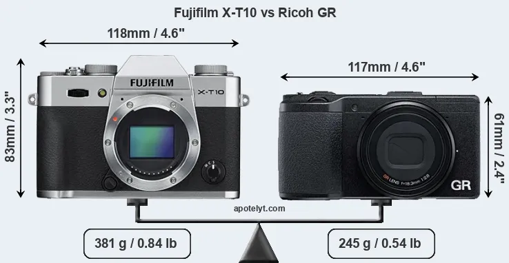 Size Fujifilm X-T10 vs Ricoh GR