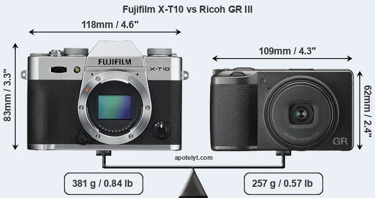 Size Fujifilm X-T10 vs Ricoh GR III