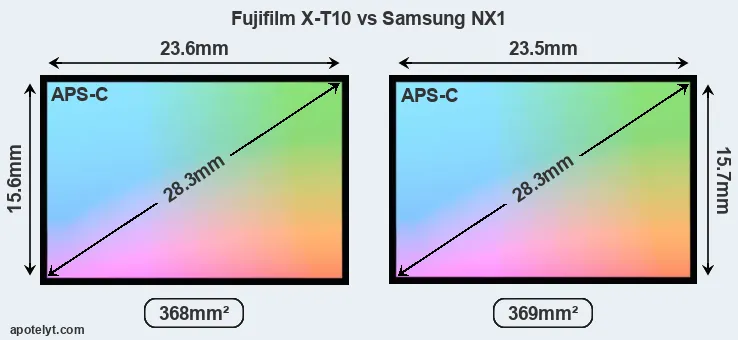 Fujifilm X-T10 and Samsung NX1 sensor measures