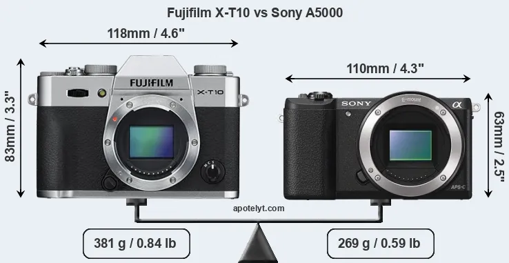 Size Fujifilm X-T10 vs Sony A5000