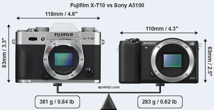 Size Fujifilm X-T10 vs Sony A5100