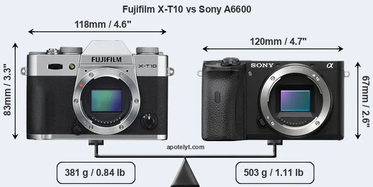Size Fujifilm X-T10 vs Sony A6600