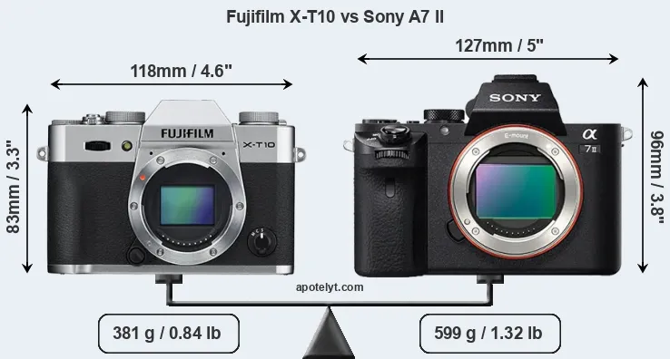 Size Fujifilm X-T10 vs Sony A7 II