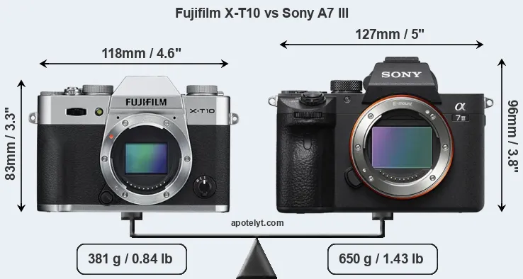 Size Fujifilm X-T10 vs Sony A7 III