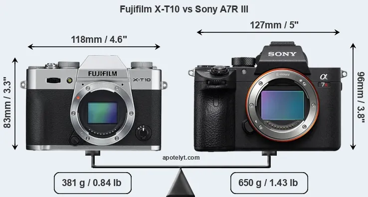 Size Fujifilm X-T10 vs Sony A7R III