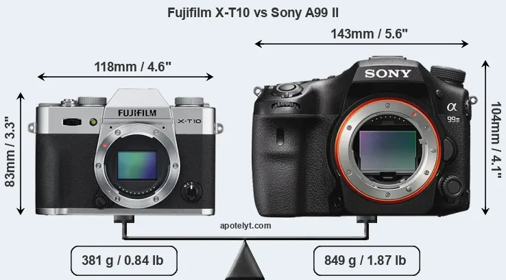 Size Fujifilm X-T10 vs Sony A99 II