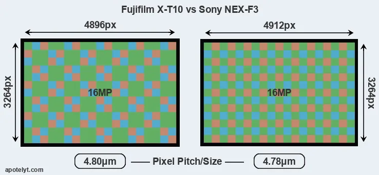X-T10 versus NEX-F3 MP