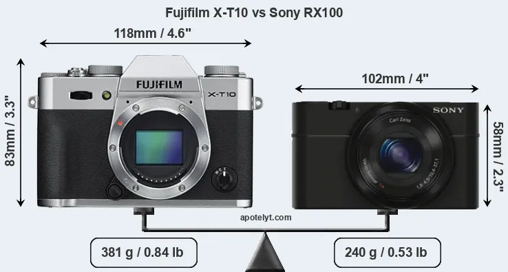 Size Fujifilm X-T10 vs Sony RX100