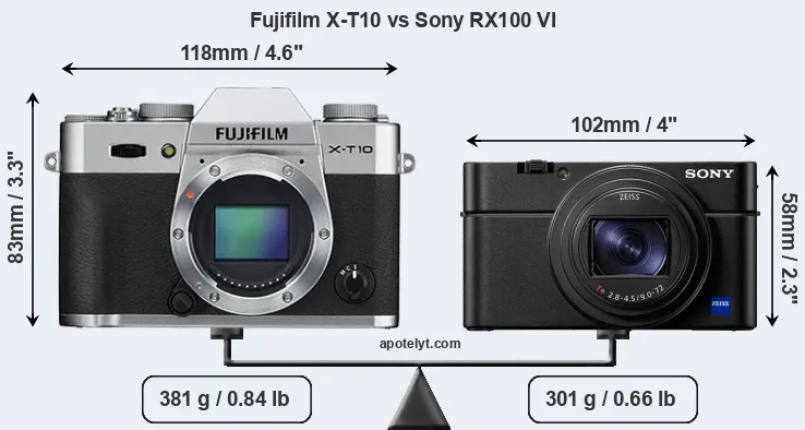 Size Fujifilm X-T10 vs Sony RX100 VI