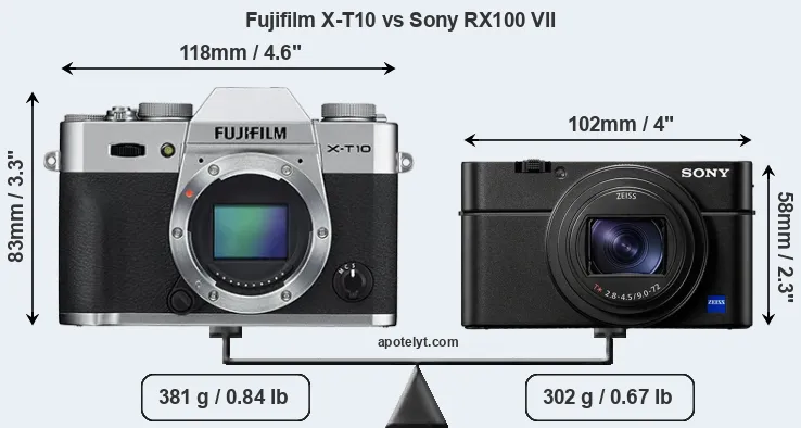 Size Fujifilm X-T10 vs Sony RX100 VII