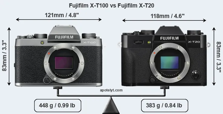 Size Fujifilm X-T100 vs Fujifilm X-T20