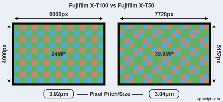X-T100 versus X-T50 MP
