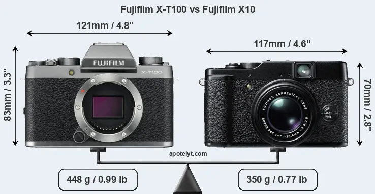 Size Fujifilm X-T100 vs Fujifilm X10