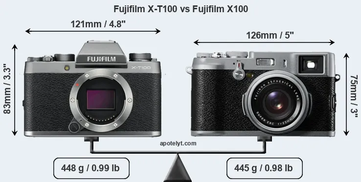 Size Fujifilm X-T100 vs Fujifilm X100
