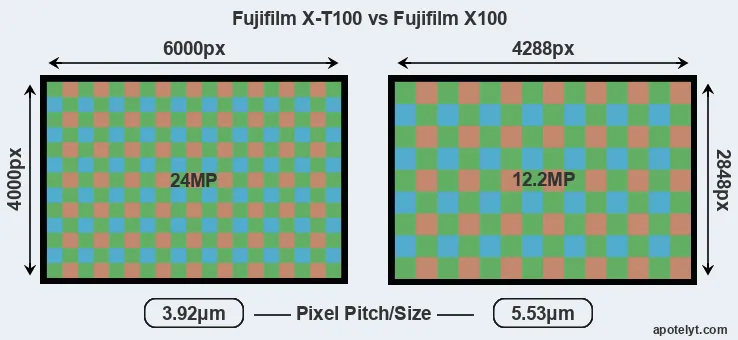 X-T100 versus X100 MP